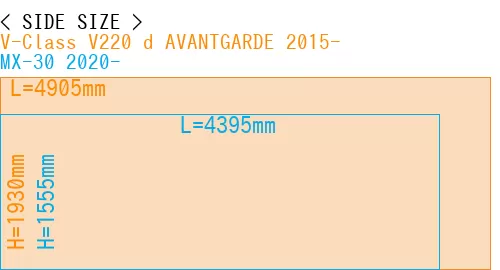 #V-Class V220 d AVANTGARDE 2015- + MX-30 2020-